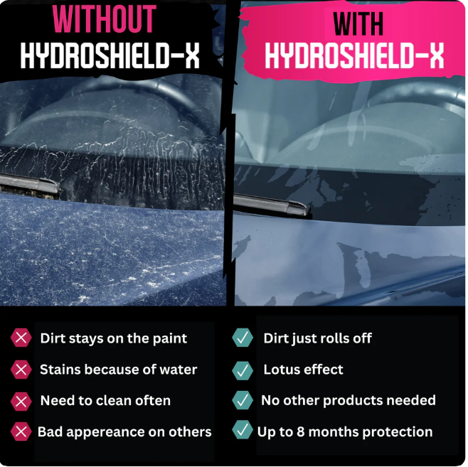 PlatinumShield X – German Tech Protective Coating & Foam Cleaner Combo