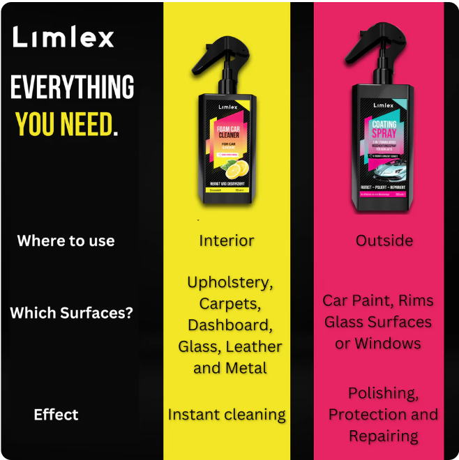 PlatinumShield X – German Tech Protective Coating & Foam Cleaner Combo
